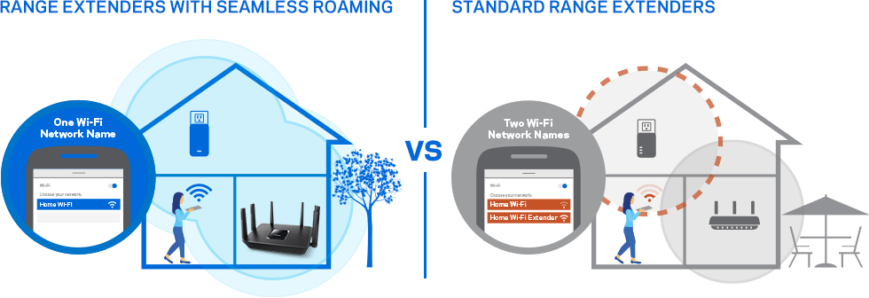 Seamless Roaming Diagram