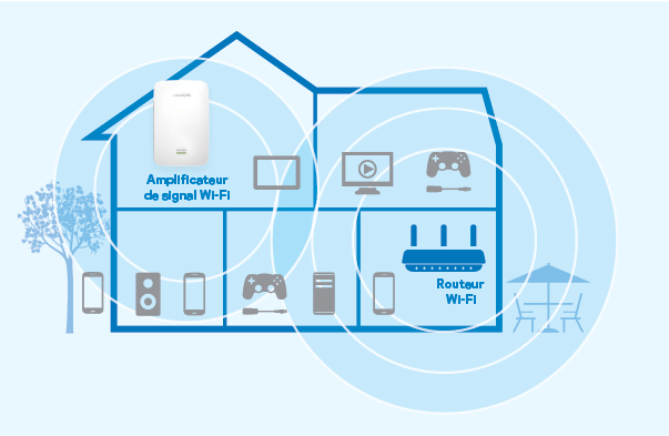 Routeur Max-Stream de Linksys avec fonction Itinérance intégrée Routeur Max-Stream de Linksys avec fonction Itinérance intégrée