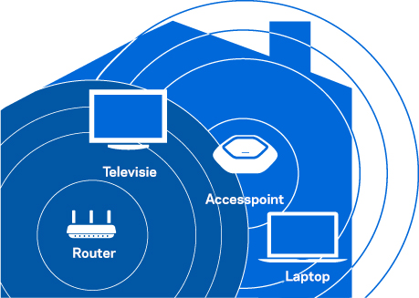 Breid uw Wi-Fi-netwerk uit. Breid uw Wi-Fi-netwerk uit in accesspoint-modus