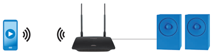 Linksys AC1200 MAX Wi-Fi Range Extender (RE6500HG)