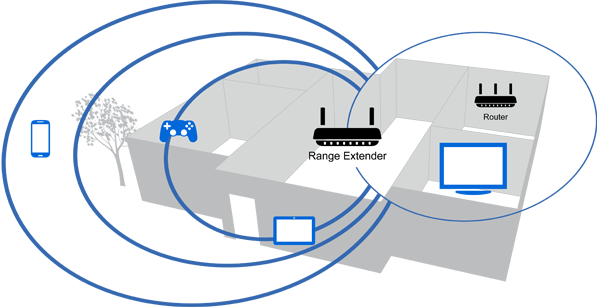 Linksys AC1200 MAX Wi-Fi Range Extender (RE6500HG)