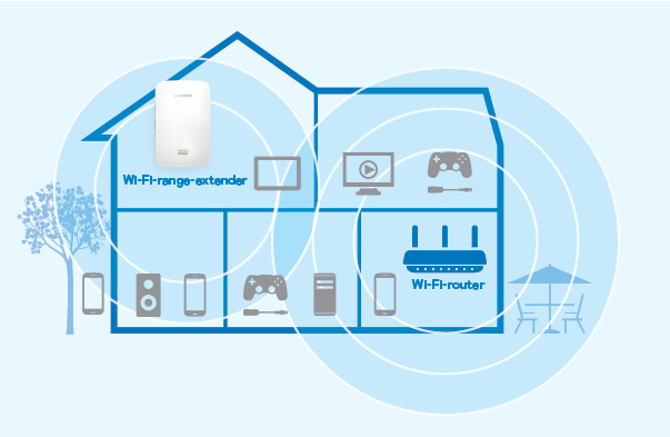 Linksys-range-extenders bieden een betrouwbare verbinding. Linksys-range-extenders bieden een betrouwbare verbinding