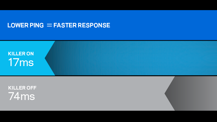 Killer Prioritization Engine