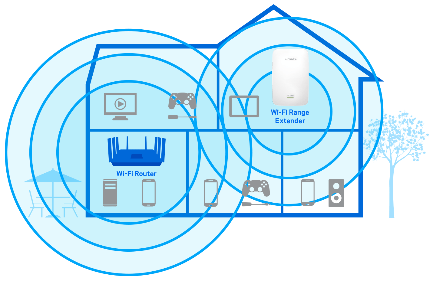 What Is A Wi Fi Range Extender