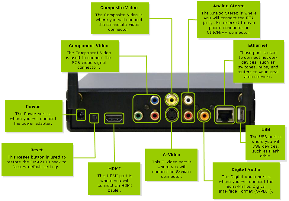 linksys dma2100 firmware Linksys media center extender dma2100 review: linksys media center.
