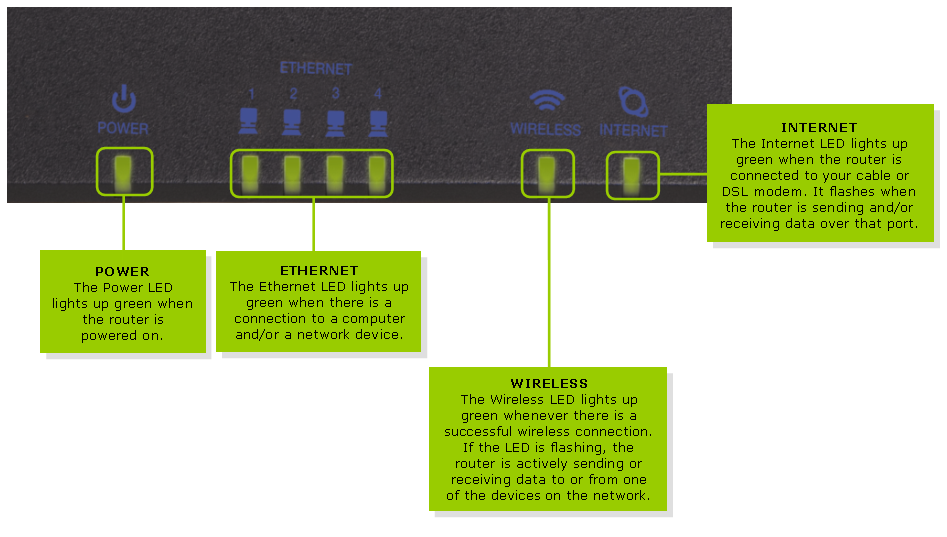 [ĐÔN GIÁ]*LINKSYS CISCO WIRELESS ROUTER 4 PORTS*  Lên sàn -  23:59 30/03/2016 - 1