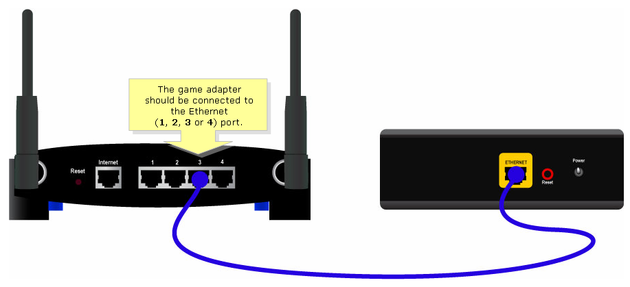 Linksys Official Support Connecting A Wga600n To A Linksys Router