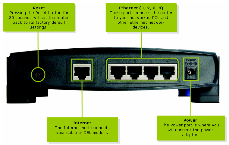 linksys router manuel