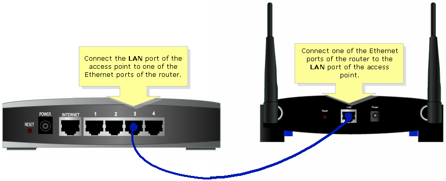 connection to linksys router