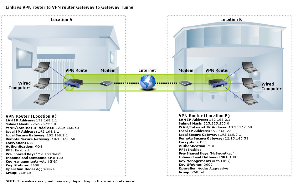 what is vpn tor setting for asuswrt router