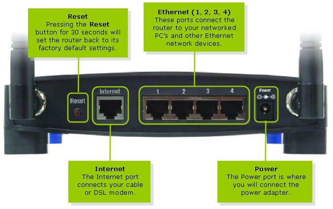 router os v7