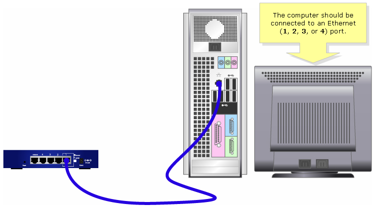 connection to linksys router