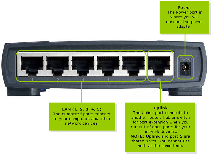 LINKSYS EZXS55W PDF