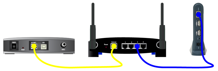 conectar 2 routers linksys