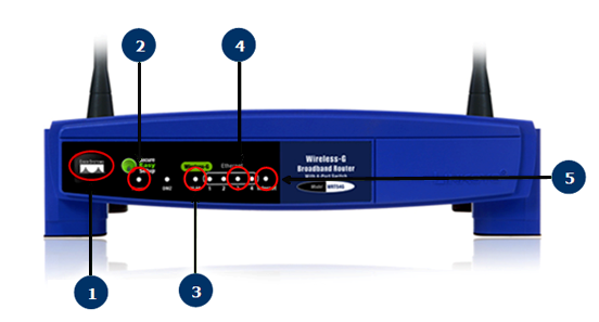 Linksys Wrt54gr Manual