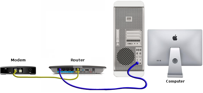 Conectar Router Wifi Cable Ethernet Long