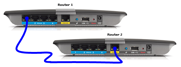 connecting linksys e2500 to another router