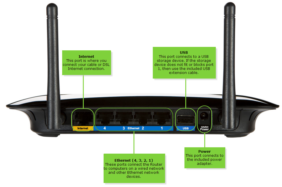 Linksys Official Support Getting To Know Wrt Nl