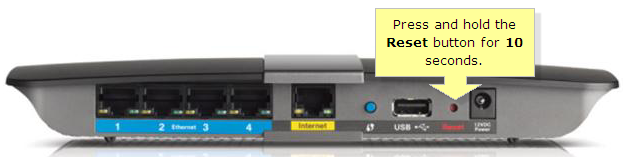 remotely rebooting router