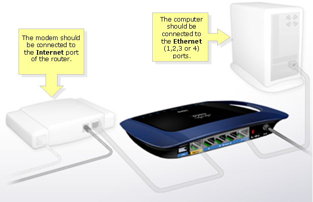 setting up linksys e2500 without cd