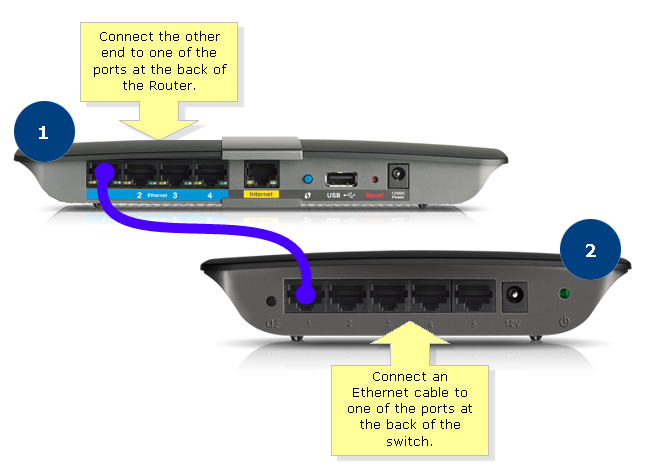 connecting linksys e2500 to another router