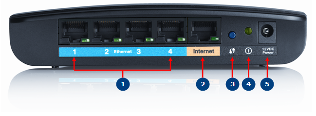 Linksys Official Support - Getting to know the Linksys E1500