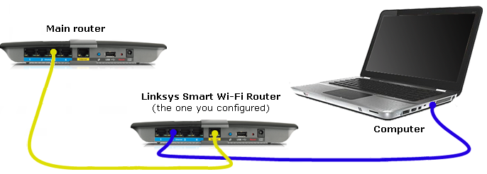 setting up linksys e4200 as access point