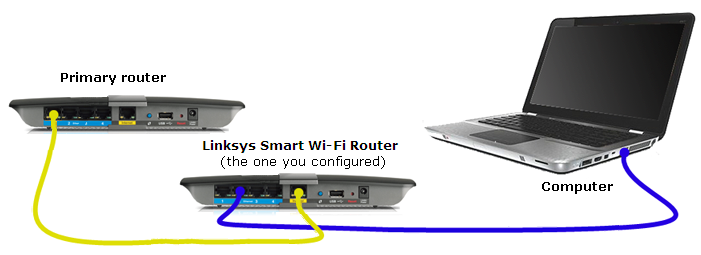 connect to wifi router