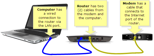 Linksys Official Support - Tips in resolving difficulties when