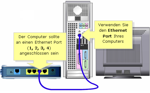 zugang linksys wrt54g