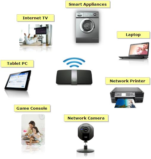 Dispositivo con conexión a la web