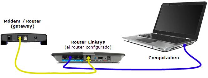 como conectar un router linksys e2500