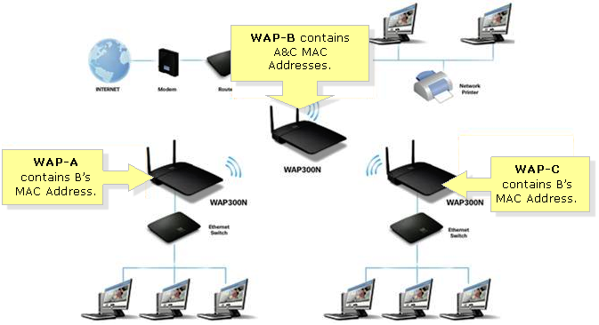 Open Media Wifi Bridge Software For Mac