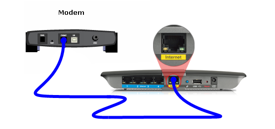 Dgn2200v4 Firmware