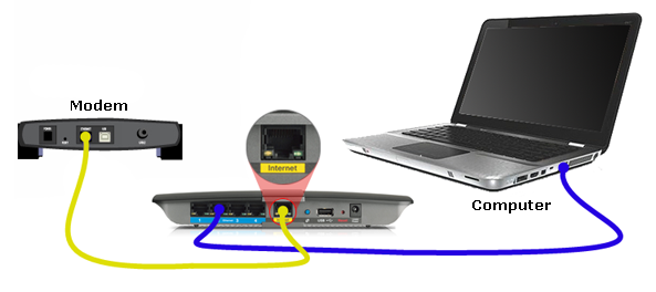 instalar router linksys e2500