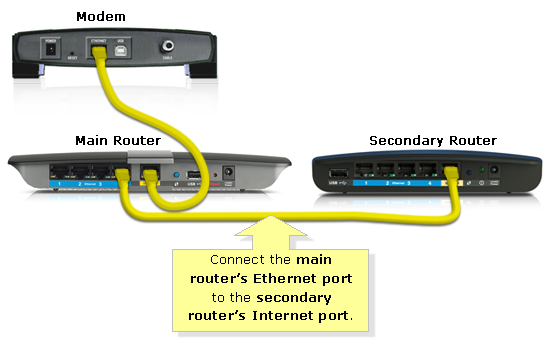 linksys router setup