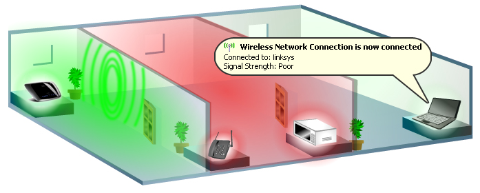 Linksys Official Support How To Resolve Poor Or No Signal From A With This Frequency 802 11b A G N Equipment May Encounter Interference From Microwave Ovens Cordless Telephones Bluetooth Devices And Other Liances