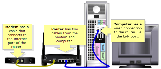 Linksys Official Support Encountering Difficulties Accessing The Routers Web Based Setup Page