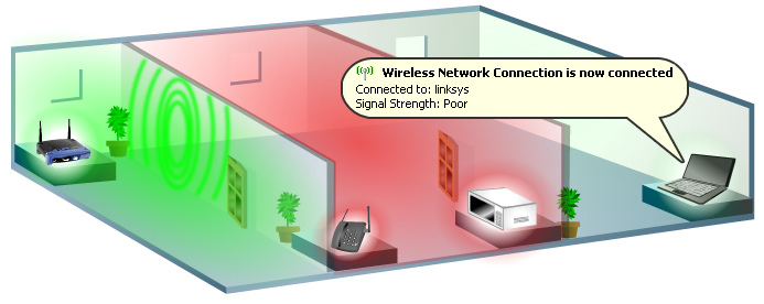 linksys official support resolving dropping wireless modem to router connection linksys wrt54g series wikipedia