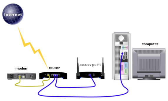 configurar linksys e1200 como access point