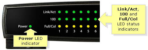 Linksys Official Support - Checking the Switch LED Status Indicators