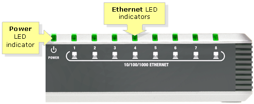 ethernet status lights