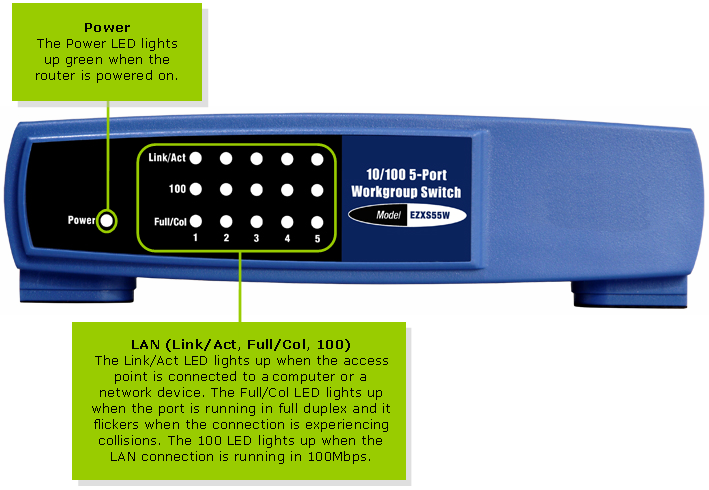 LINKSYS EZXS55W PDF