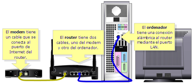 como conectar dos routers wifi por cable