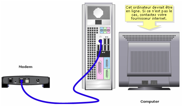 téléchargement de l'installation linksys e2500